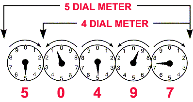 Sample Meter Reading 71