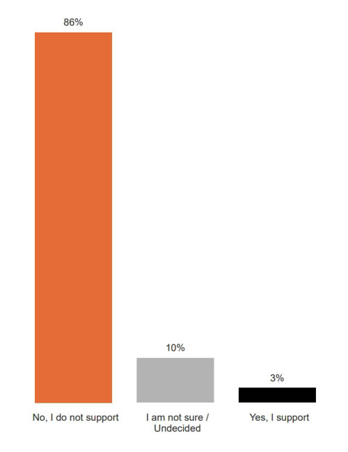 <h3>
    How familiar are you with the term