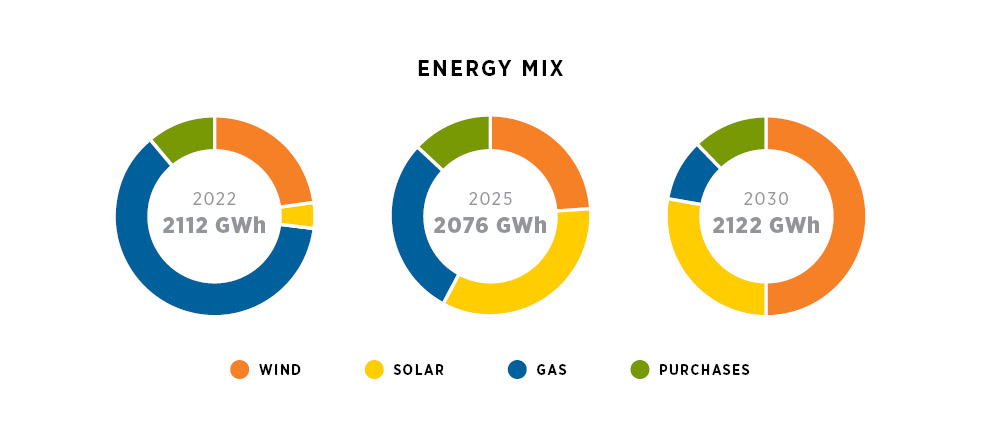 2030-ready-our-colorado-clean-energy-plan-black-hills-energy