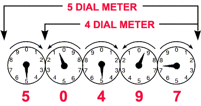 ready your meter